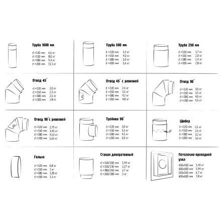 Гильза с конденсатоотводом 2 мм КПД ЧЕРНЫЙ в Лиде