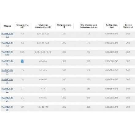 Электрический котел ЭВАН Warmos M 7,5 380В в Лиде