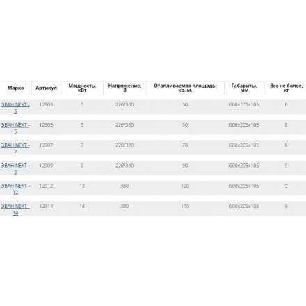 Электрический котел ЭВАН Next 7 в Лиде