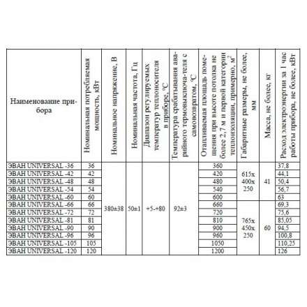 Электрический котел ЭВАН UNIVERSAL 36 в Лиде