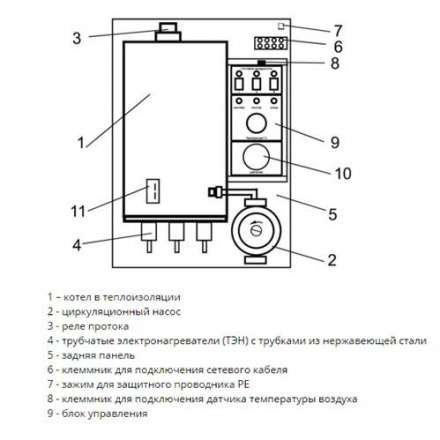 Электрический котел ЭВАН Warmos M 30 в Лиде