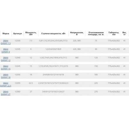 Электрокотел ЭВАН EXPERT 12 в Лиде