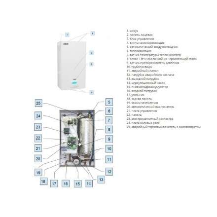 Электрокотел ЭВАН EXPERT 7,5 в Лиде