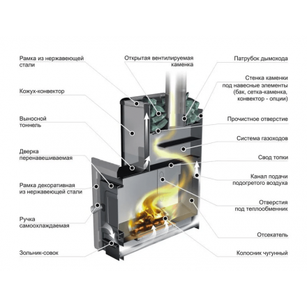 Печь банная ЕРМАК 16 Классика в Лиде