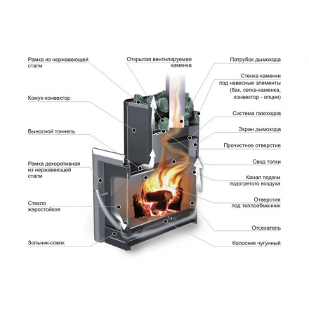 Печь банная Ермак 16-ПС Классика в Лиде