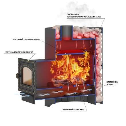 Печь ВЕЗУВИЙ Скиф Парогенератор Ковка (210) М в Лиде