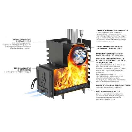 Печь для бани Везувий ASTON 20 INOX в Лиде