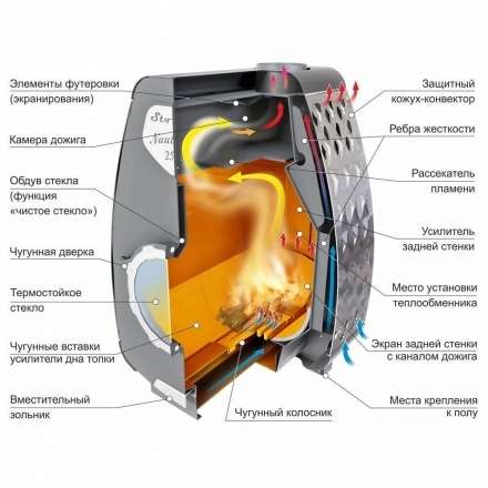Печь отопительная Ермак Stoker NAUTILUS 350 в Лиде