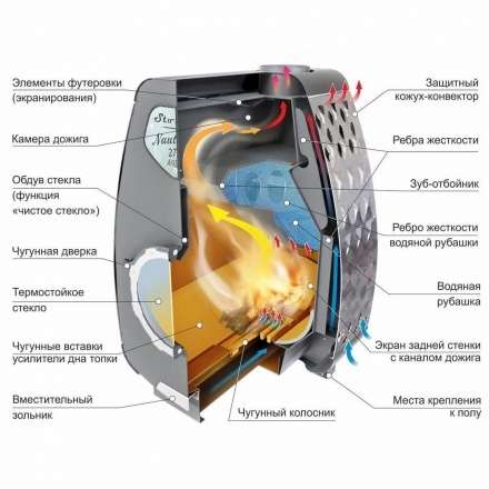 Печь отопительная Ермак Stoker NAUTILUS 270 AQUA в Лиде