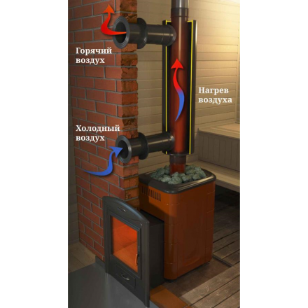 Отопитель натрубный-2 TMF ?115, 1/0,5мм 0,65 м в Лиде