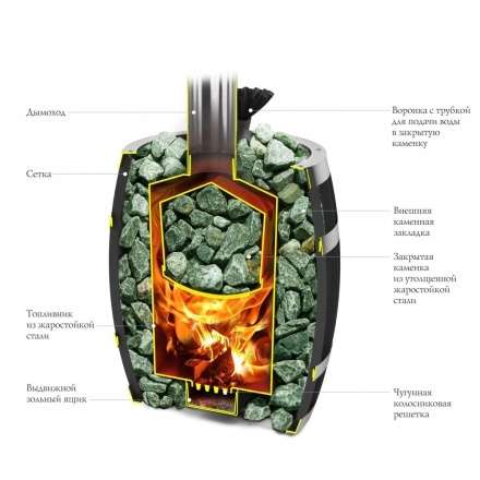 Печь для бани Термофор Саяны II Carbon Витра ЗК в Лиде