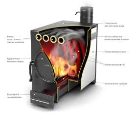 Отопительная печь Термофор Нормаль-2 ТУРБО антрацит НК ТВ в Лиде