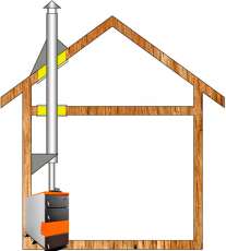 Комплект дымохода для котла А1 Амазонка бай в Лиде