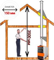 Комплект дымохода для котла А2 ф150 (160) мм Амазонка бай в Лиде