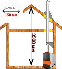 Комплект дымохода для котла А2 ф150 (160) мм фото в Лиде