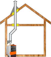 Комплект дымохода для котла А3 ф115 (120) фото в Лиде