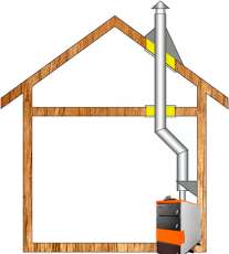 Комплект дымохода для котла А3 ф150 (160) Амазонка бай в Лиде
