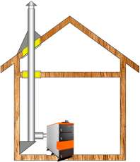 Комплект дымохода для котла А5 ф 115 (120) Амазонка бай в Лиде