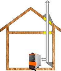 Комплект дымохода для котла А5 ф 115 (120) Амазонка бай в Лиде