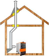 Комплект дымохода для котла А7 ф115 (120) Амазонка бай в Лиде