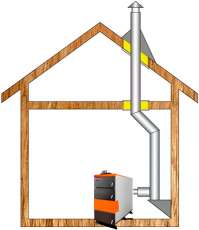 Комплект дымохода для котла А8 ф150 (160) в Лиде