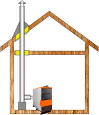 Комплект дымохода для котла А9 ф115 (120) Амазонка бай в Лиде