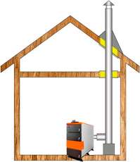 Комплект дымохода для котла А10 ф150 (160) фото в Лиде