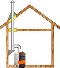 Комплект дымохода для котла А11 ф115 (120) Амазонка бай в Лиде