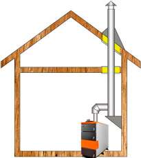 Комплект дымохода для котла А12 ф150 (160) фото в Лиде