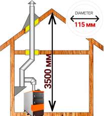 Комплект дымохода для котла А13 ?115 (120) мм  Амазонка бай в Лиде