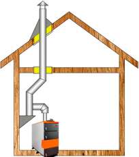 Комплект дымохода для котла А13 ?115 (120) мм  фото в Лиде