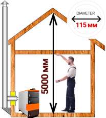 Комплект дымохода для котла А15 ?115 (120) мм Амазонка бай в Лиде