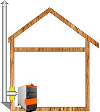 Комплект дымохода для котла А15 ?115 (120) мм Амазонка бай в Лиде