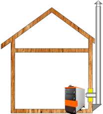 Комплект дымохода для котла А16 диамтер 150 (160) мм купить в Лиде