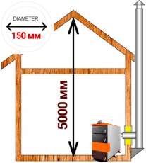 Комплект дымохода для котла А16 диамтер 150 (160) мм в Лиде