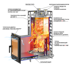 Печь для бани Эверест Steam Master 24 INOX (210М) в Лиде