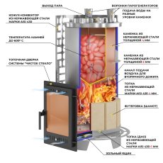 Печь для бани Эверест Steam Master 60 INOX (320М) в Лиде
