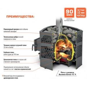 Печь для бани Теплодар БЫЛИНА-СЕТКА-12Ч Панорама (1.2) (без двери БЫЛИНА 16 обрамления) в Лиде