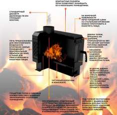 Купить печь отопительная Kennet Дюймовочка 50 в Лиде в Лиде