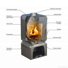 Купить Печь-камин Stoker SOFFIT 7-T в Лиде в Лиде