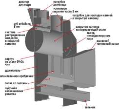 Печь Пегас 16 со стеклом в камне змеевик в Лиде