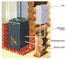 Теплообменник универсальный ERMAK AISI 430 2 кВт в Лиде