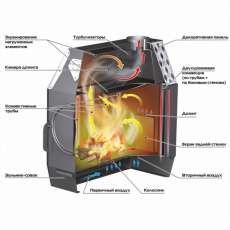 Отопительная печь Stoker TERMO 100 (2024) в Лиде