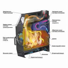 Отопительная печь Stoker TERMO 350 AQUA (2024) в Лиде