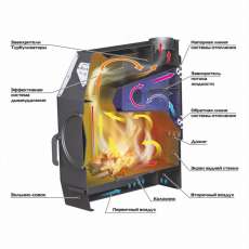 Отопительная печь Stoker TERMO 250 AQUA (2024) в Лиде