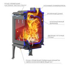 Печь-камин EVEREST F11 в Лиде