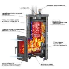Печь для бани Эверест Steam Master 24 ЧУГУН Ламель Талькохлорит в Лиде