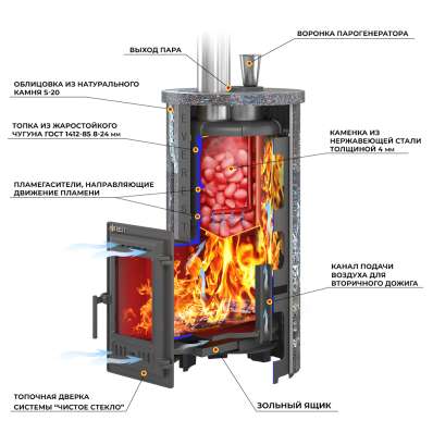 Печь для бани Эверест Steam Master 24 ЧУГУН Ламель Талькохлорит в Лиде