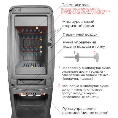 Печь-камин EVEREST S12M в Лиде