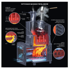 Универсальный печь-комплект Grom 50 (П2) в Лиде